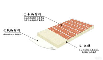 供應辦公室外墻裝飾一體板 現代建筑材料的卓越選擇