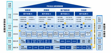 聯想大數據 賦能汽車行業，打造高效智能供應鏈