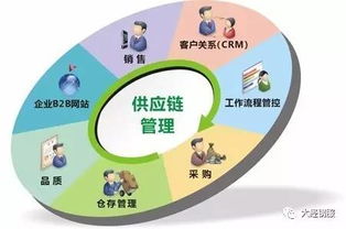 沒有供應鏈管理服務，何以成就偉大企業？